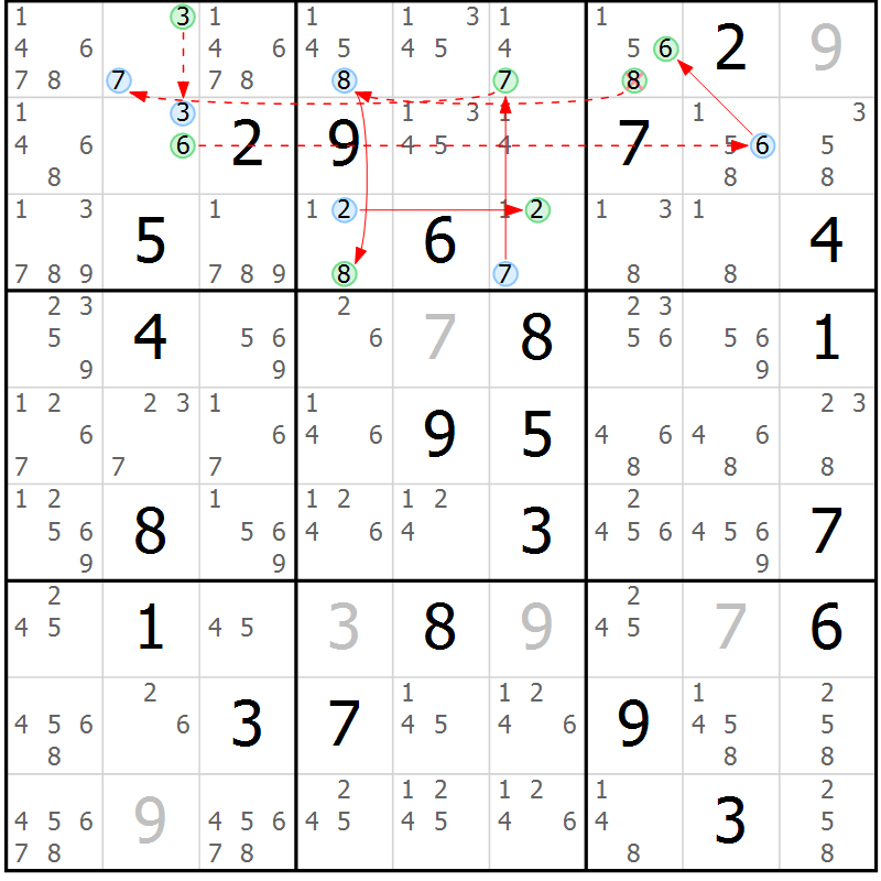 Position des candidats pour la solution de la Gr 69 page 72 du magazine de sudoku Sudoku Suprême n° 037