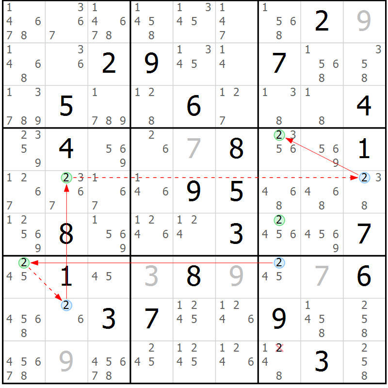 Position des candidats pour la solution de la Gr 69 page 72 du magazine de sudoku Sudoku Suprême n° 037