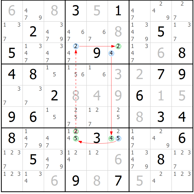 Position des candidats pour la solution de la Gr 70 page 73 du magazine de sudoku Sudoku Suprême n° 037