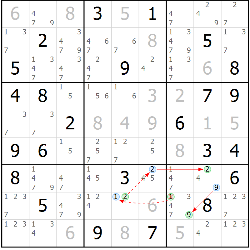 Position des candidats pour la solution de la Gr 70 page 73 du magazine de sudoku Sudoku Suprême n° 037
