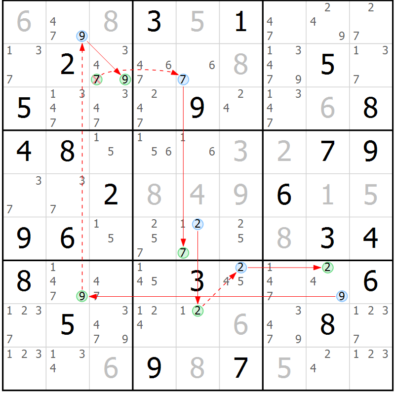 Position des candidats pour la solution de la Gr 70 page 73 du magazine de sudoku Sudoku Suprême n° 037