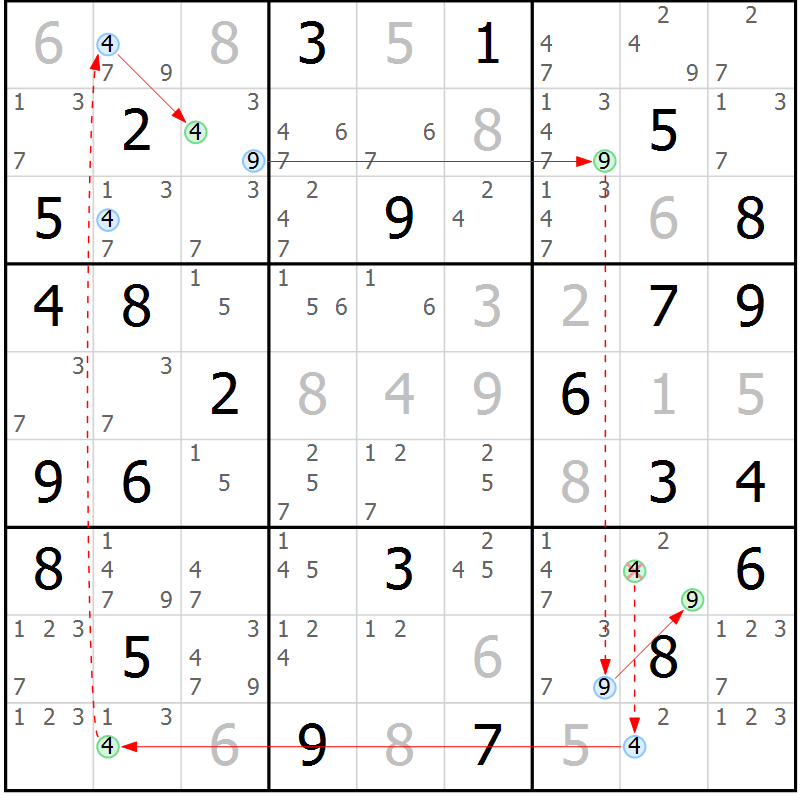 Position des candidats pour la solution de la Gr 70 page 73 du magazine de sudoku Sudoku Suprême n° 037
