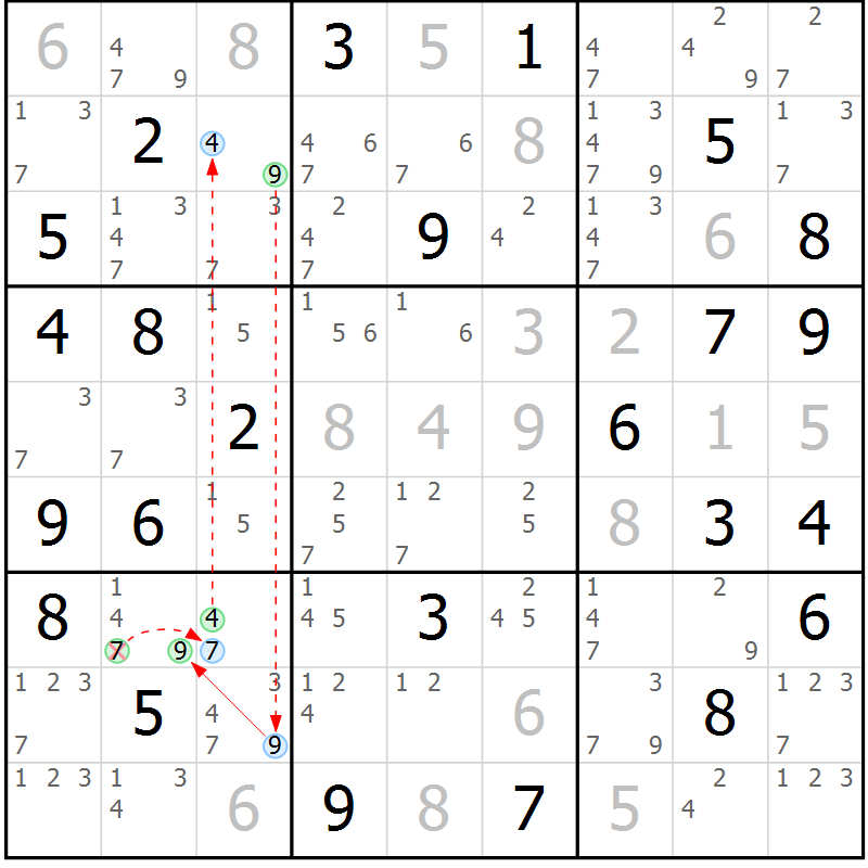 Position des candidats pour la solution de la Gr 70 page 73 du magazine de sudoku Sudoku Suprême n° 037