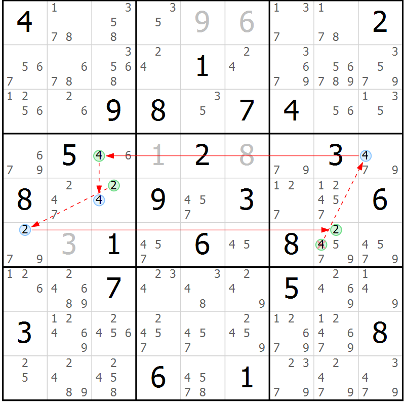 Position des candidats pour la solution de la Gr 71 page 74 du magazine de sudoku Sudoku Suprême n° 037