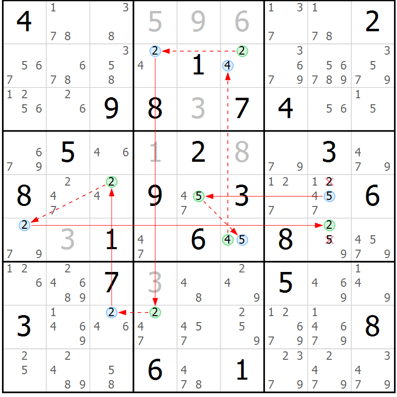 Position des candidats pour la solution de la Gr 71 page 74 du magazine de sudoku Sudoku Suprême n° 037