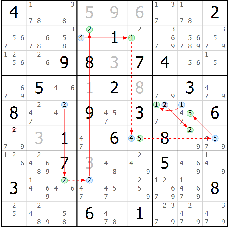 Position des candidats pour la solution de la Gr 71 page 74 du magazine de sudoku Sudoku Suprême n° 037
