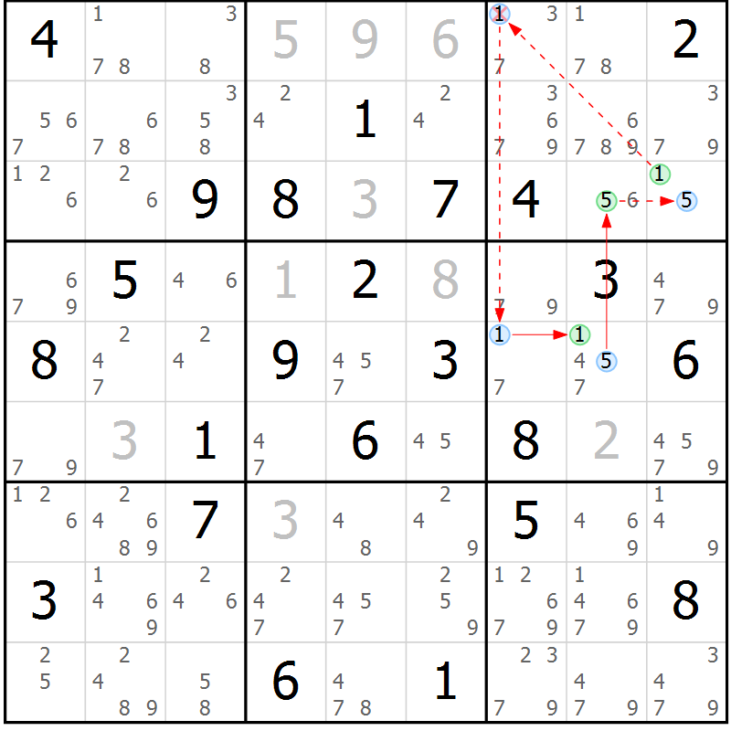 Position des candidats pour la solution de la Gr 71 page 74 du magazine de sudoku Sudoku Suprême n° 037