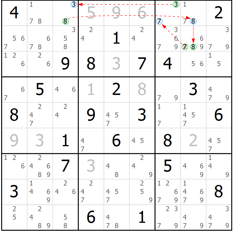 Position des candidats pour la solution de la Gr 71 page 74 du magazine de sudoku Sudoku Suprême n° 037