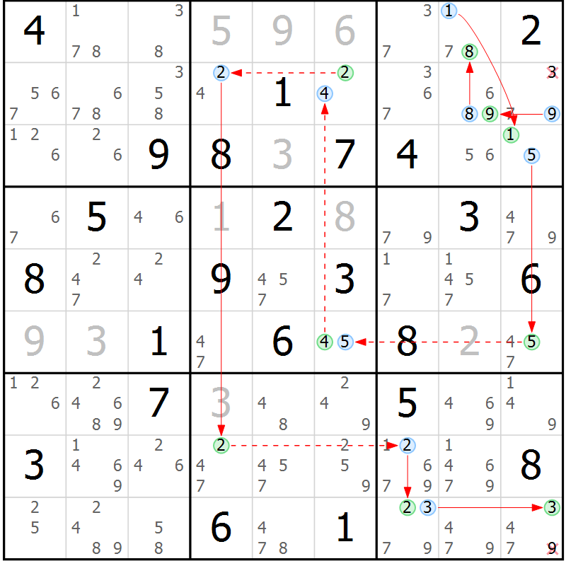 Position des candidats pour la solution de la Gr 71 page 74 du magazine de sudoku Sudoku Suprême n° 037