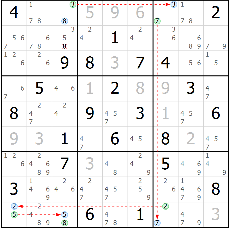 Position des candidats pour la solution de la Gr 71 page 74 du magazine de sudoku Sudoku Suprême n° 037