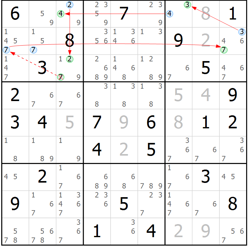 Position des candidats pour la solution de la Gr 72 page 75 du magazine de sudoku Sudoku Suprême n° 037