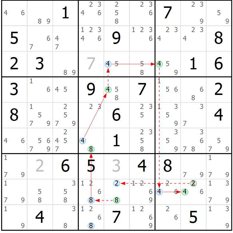 Position des candidats pour la solution de la Gr 73 page 76 du magazine de sudoku Sudoku Suprême n° 037