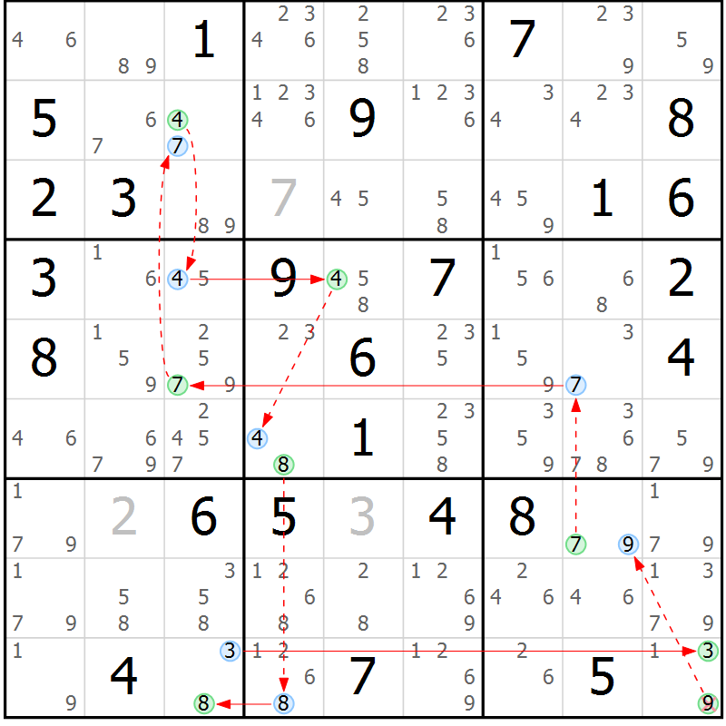Position des candidats pour la solution de la Gr 73 page 76 du magazine de sudoku Sudoku Suprême n° 037