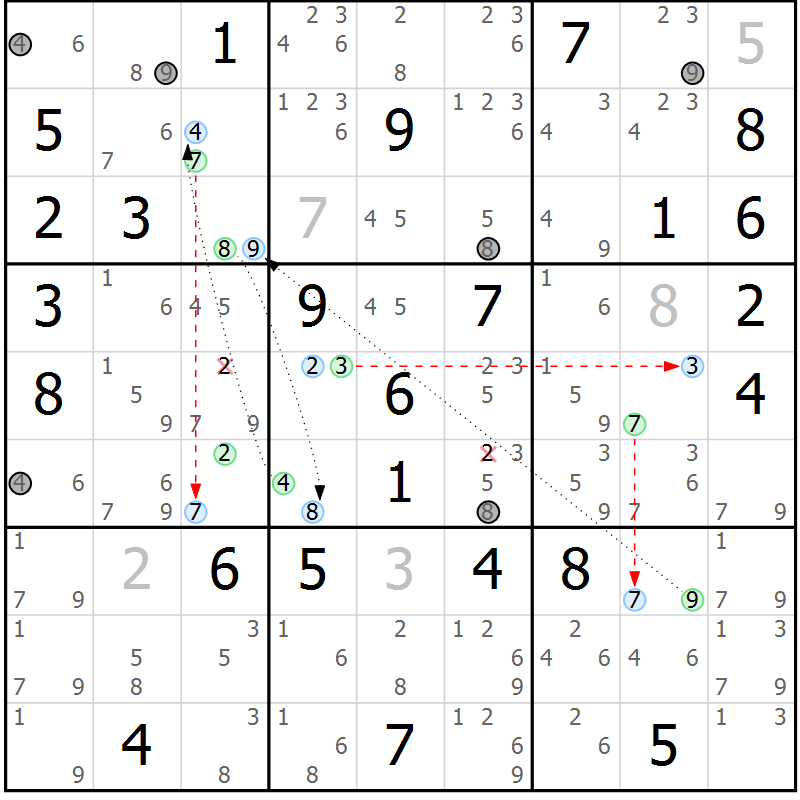 Position des candidats pour la solution de la Gr 73 page 76 du magazine de sudoku Sudoku Suprême n° 037