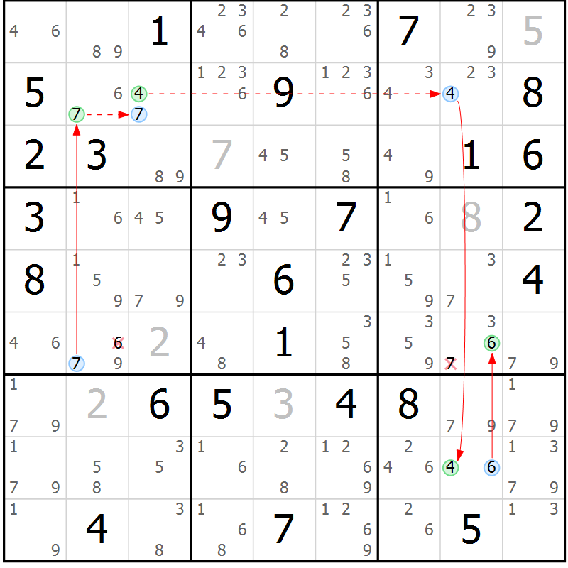 Position des candidats pour la solution de la Gr 73 page 76 du magazine de sudoku Sudoku Suprême n° 037