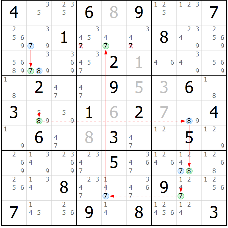 Position des candidats pour la solution de la Gr 74 page 77 du magazine de sudoku Sudoku Suprême n° 037