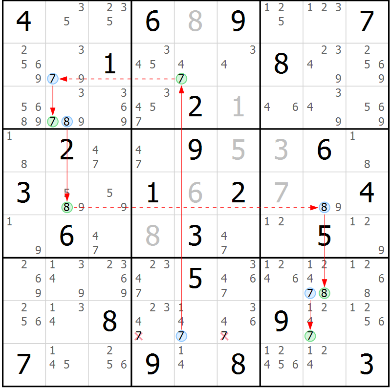 Position des candidats pour la solution de la Gr 74 page 77 du magazine de sudoku Sudoku Suprême n° 037