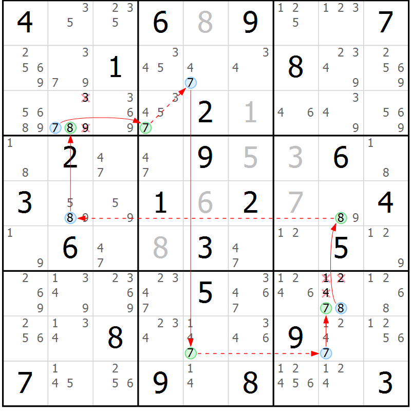 Position des candidats pour la solution de la Gr 74 page 77 du magazine de sudoku Sudoku Suprême n° 037
