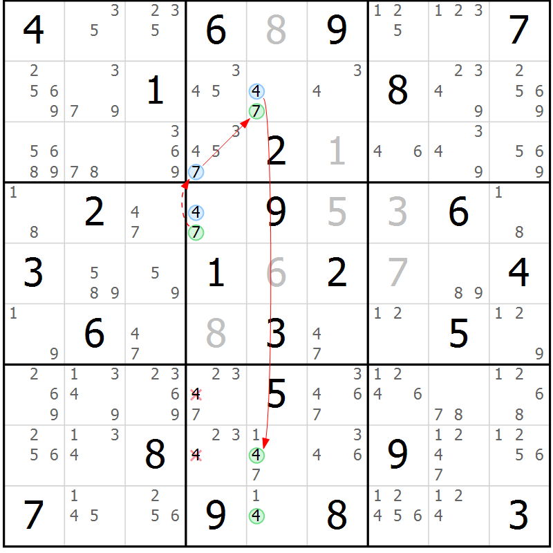 Position des candidats pour la solution de la Gr 74 page 77 du magazine de sudoku Sudoku Suprême n° 037