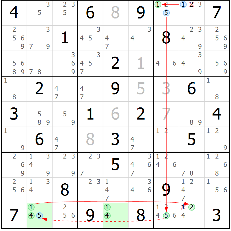 Position des candidats pour la solution de la Gr 74 page 77 du magazine de sudoku Sudoku Suprême n° 037