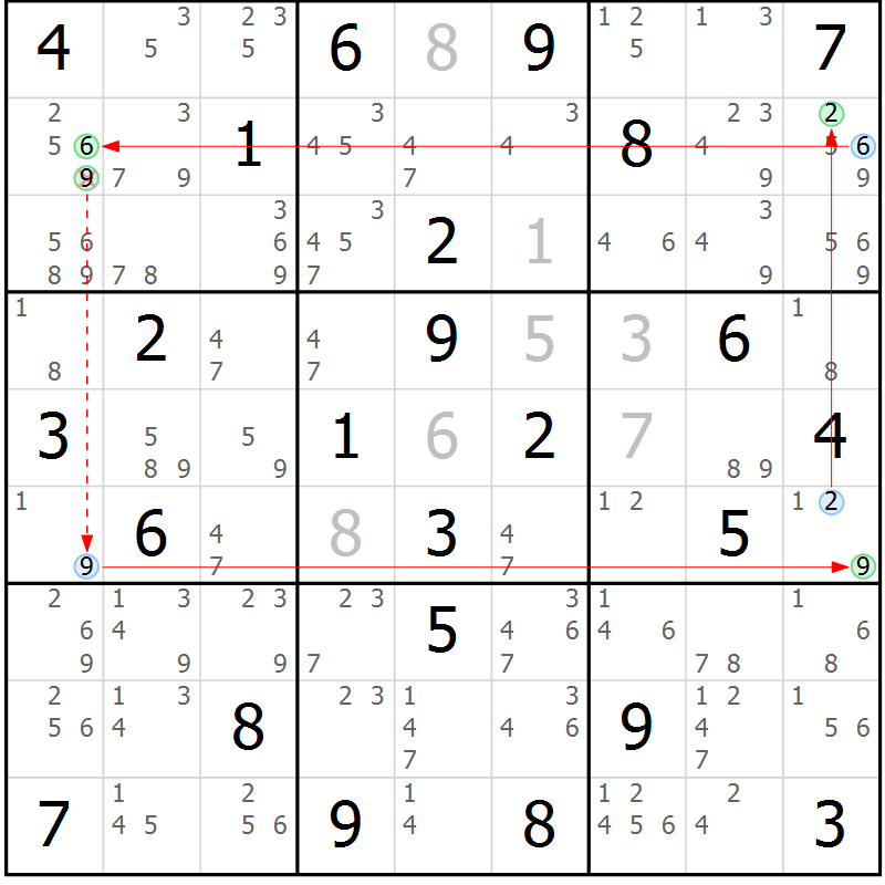 Position des candidats pour la solution de la Gr 74 page 77 du magazine de sudoku Sudoku Suprême n° 037