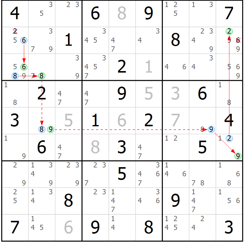 Position des candidats pour la solution de la Gr 74 page 77 du magazine de sudoku Sudoku Suprême n° 037