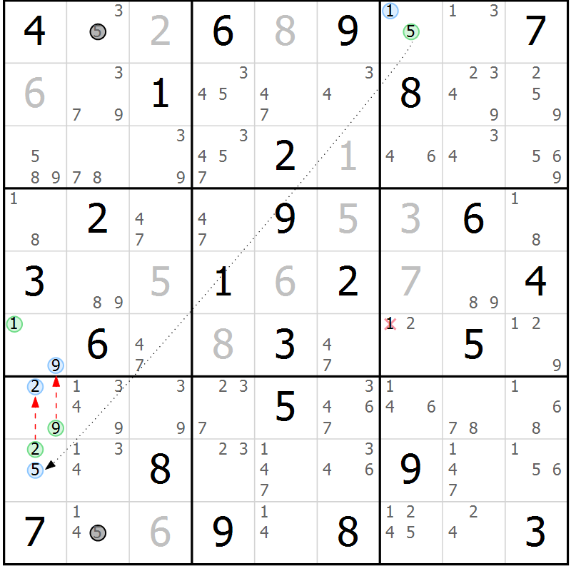 Position des candidats pour la solution de la Gr 74 page 77 du magazine de sudoku Sudoku Suprême n° 037