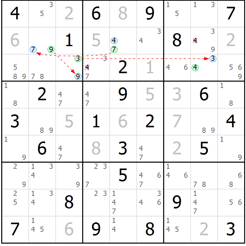 Position des candidats pour la solution de la Gr 74 page 77 du magazine de sudoku Sudoku Suprême n° 037