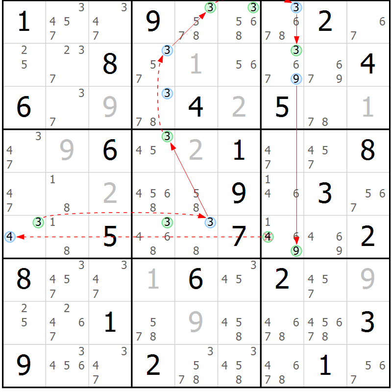 Position des candidats pour la solution de la Gr 75 page 78 du magazine de sudoku Sudoku Suprême n° 037