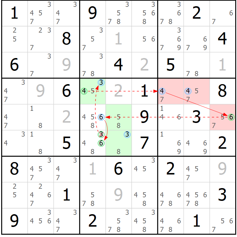 Position des candidats pour la solution de la Gr 75 page 78 du magazine de sudoku Sudoku Suprême n° 037