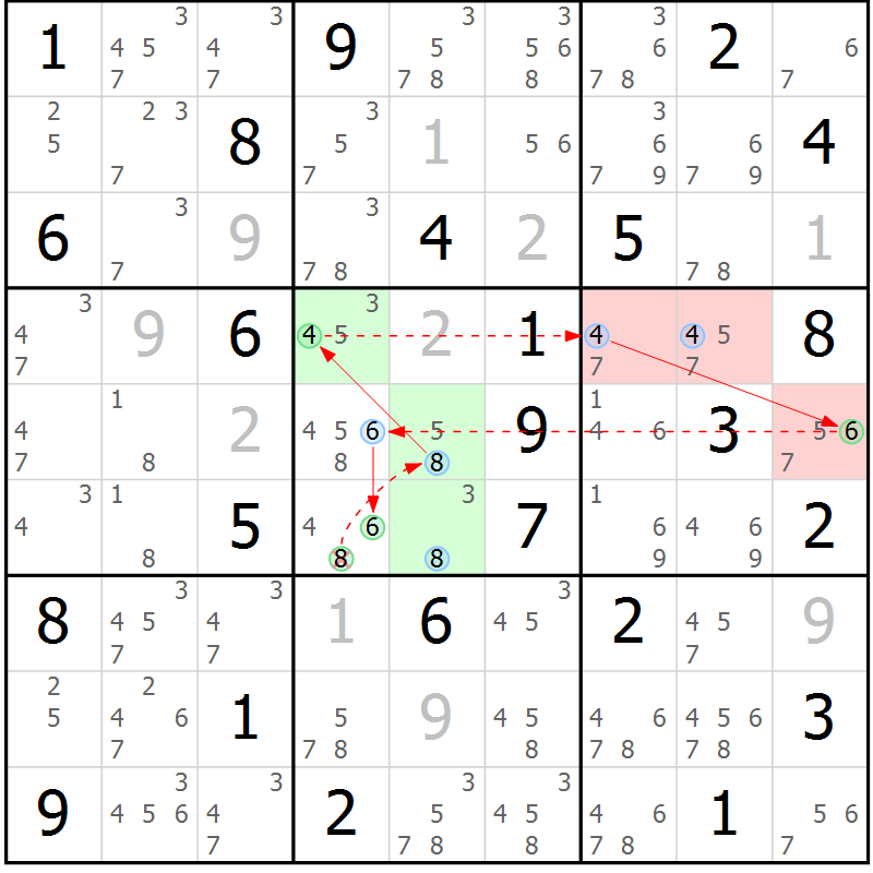 Position des candidats pour la solution de la Gr 75 page 78 du magazine de sudoku Sudoku Suprême n° 037