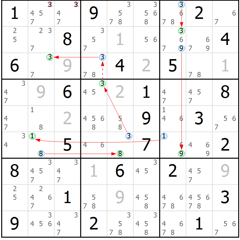 Position des candidats pour la solution de la Gr 75 page 78 du magazine de sudoku Sudoku Suprême n° 037