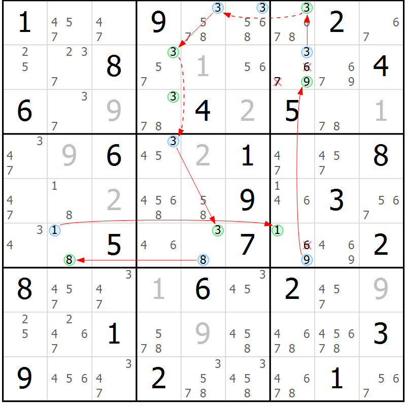 Position des candidats pour la solution de la Gr 75 page 78 du magazine de sudoku Sudoku Suprême n° 037