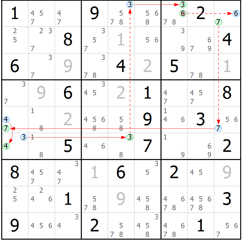Position des candidats pour la solution de la Gr 75 page 78 du magazine de sudoku Sudoku Suprême n° 037