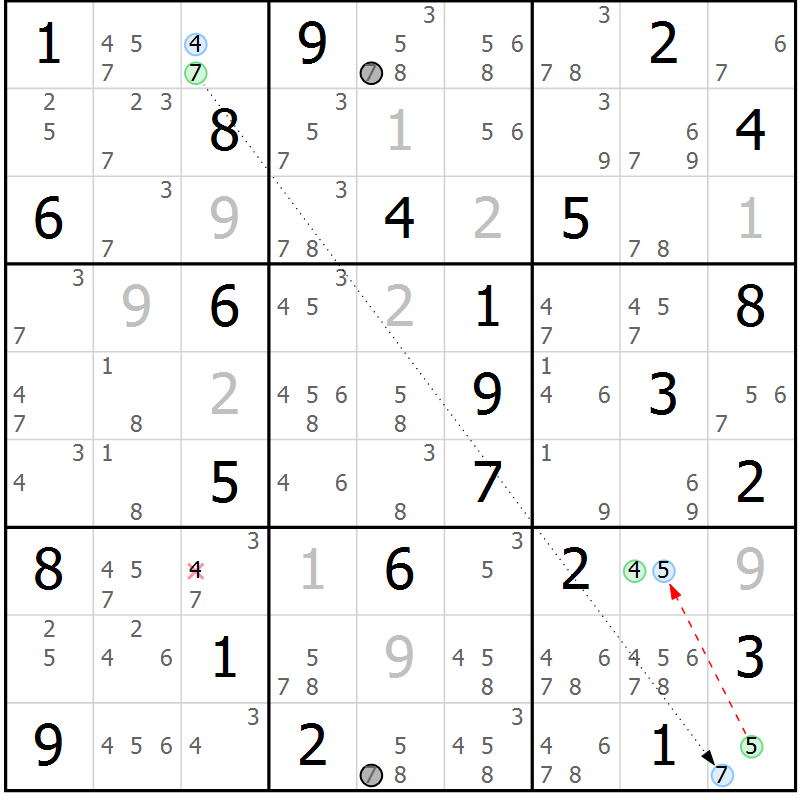 Position des candidats pour la solution de la Gr 75 page 78 du magazine de sudoku Sudoku Suprême n° 037