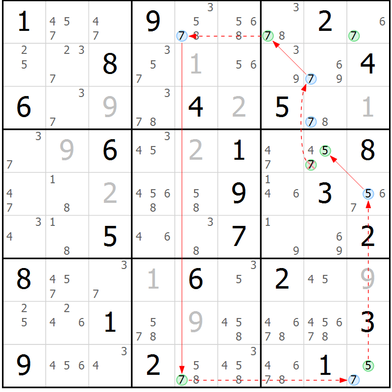 Position des candidats pour la solution de la Gr 75 page 78 du magazine de sudoku Sudoku Suprême n° 037