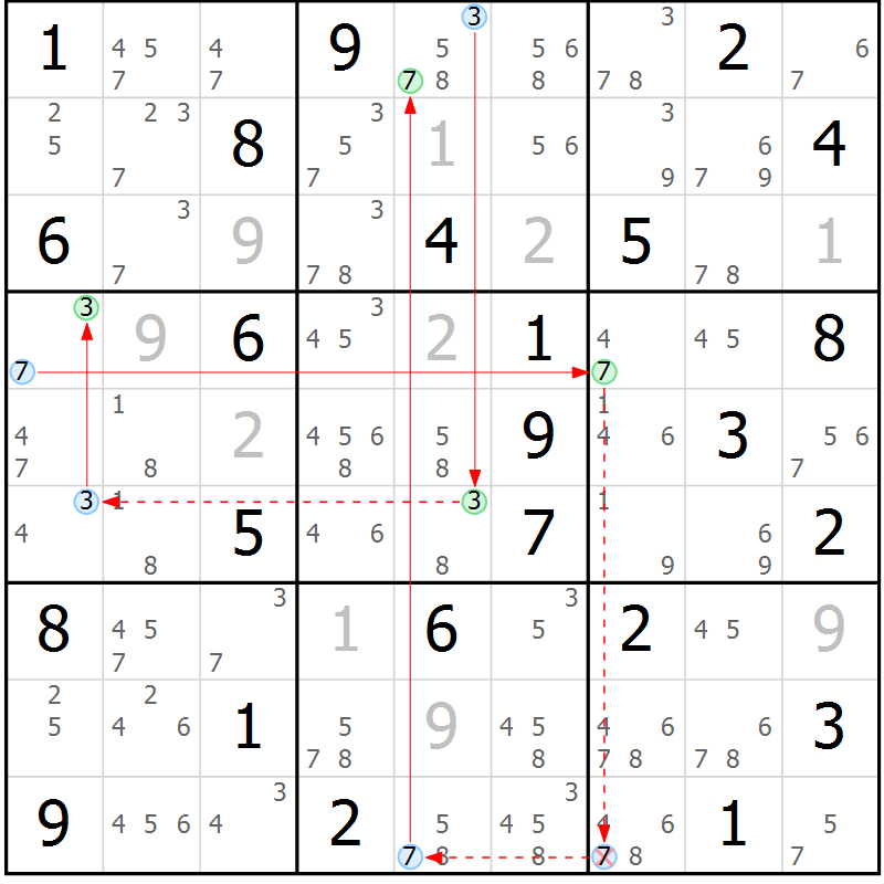 Position des candidats pour la solution de la Gr 75 page 78 du magazine de sudoku Sudoku Suprême n° 037