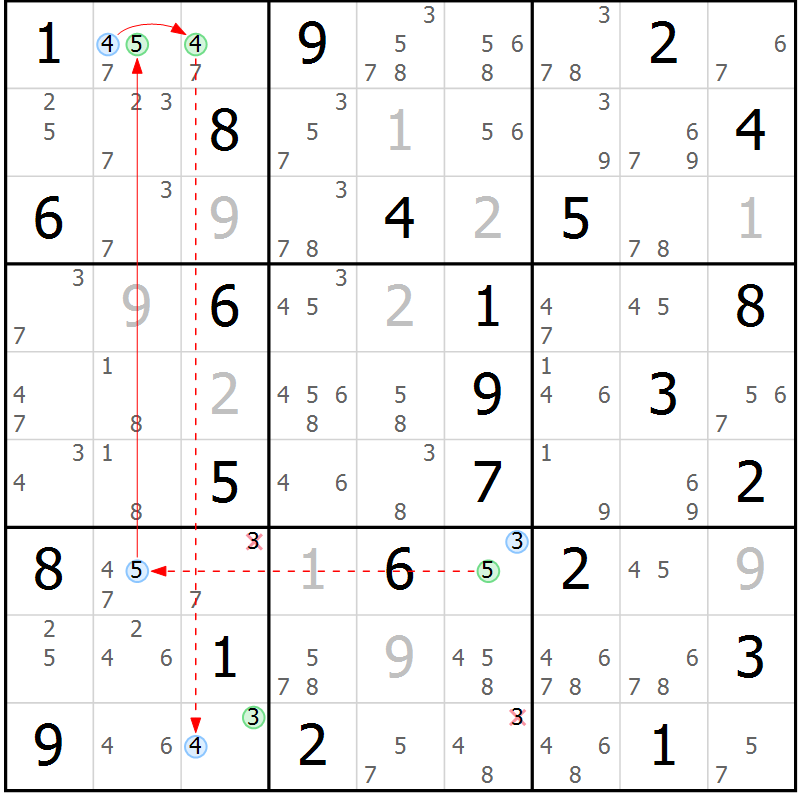 Position des candidats pour la solution de la Gr 75 page 78 du magazine de sudoku Sudoku Suprême n° 037