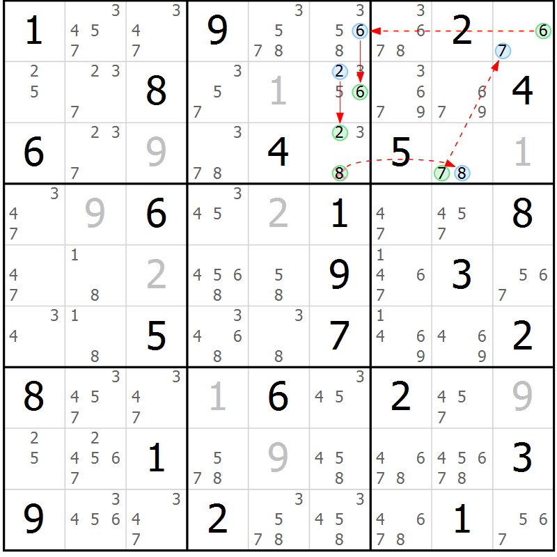 Position des candidats pour la solution de la Gr 75 page 78 du magazine de sudoku Sudoku Suprême n° 037