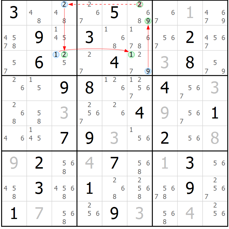 Position des candidats pour la solution de la Gr 76 page 79 du magazine de sudoku Sudoku Suprême n° 037