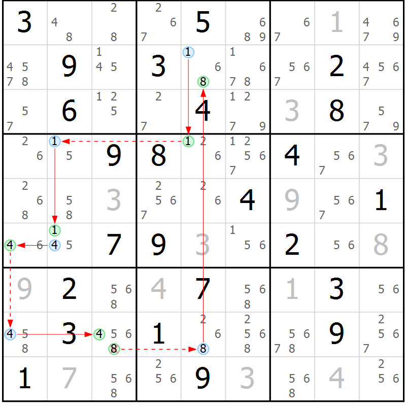Position des candidats pour la solution de la Gr 76 page 79 du magazine de sudoku Sudoku Suprême n° 037