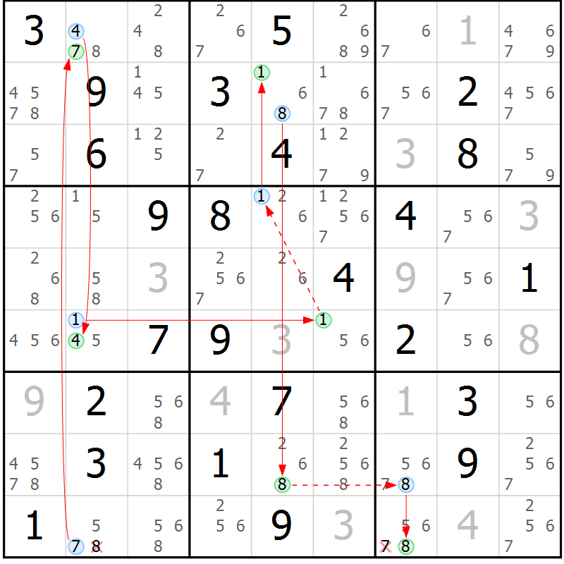 Position des candidats pour la solution de la Gr 76 page 79 du magazine de sudoku Sudoku Suprême n° 037