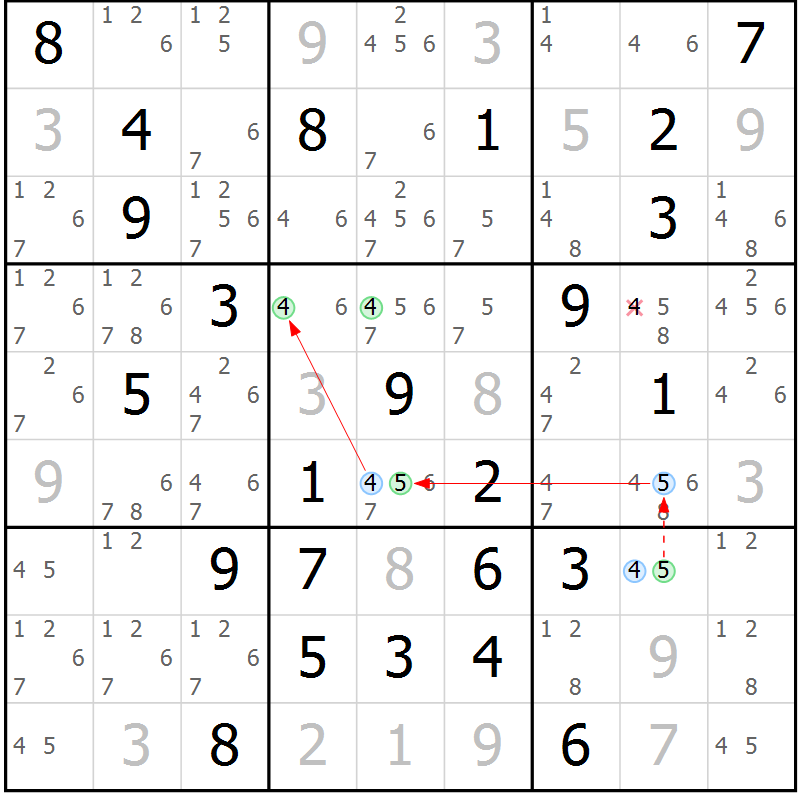 Position des candidats pour la solution de la Gr 77 page 80 du magazine de sudoku Sudoku Suprême n° 037