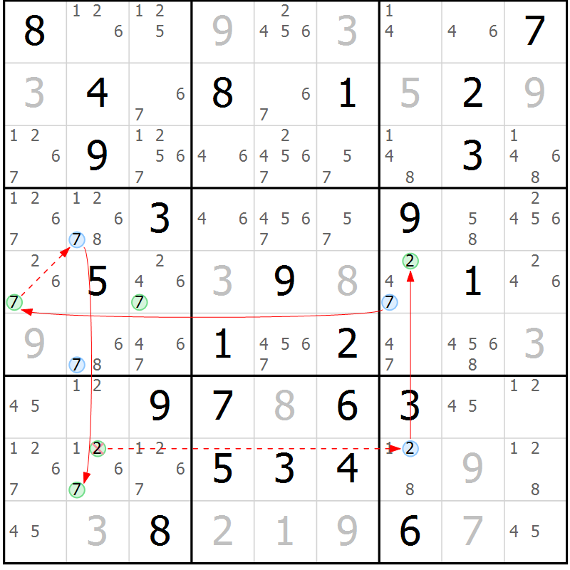 Position des candidats pour la solution de la Gr 77 page 80 du magazine de sudoku Sudoku Suprême n° 037