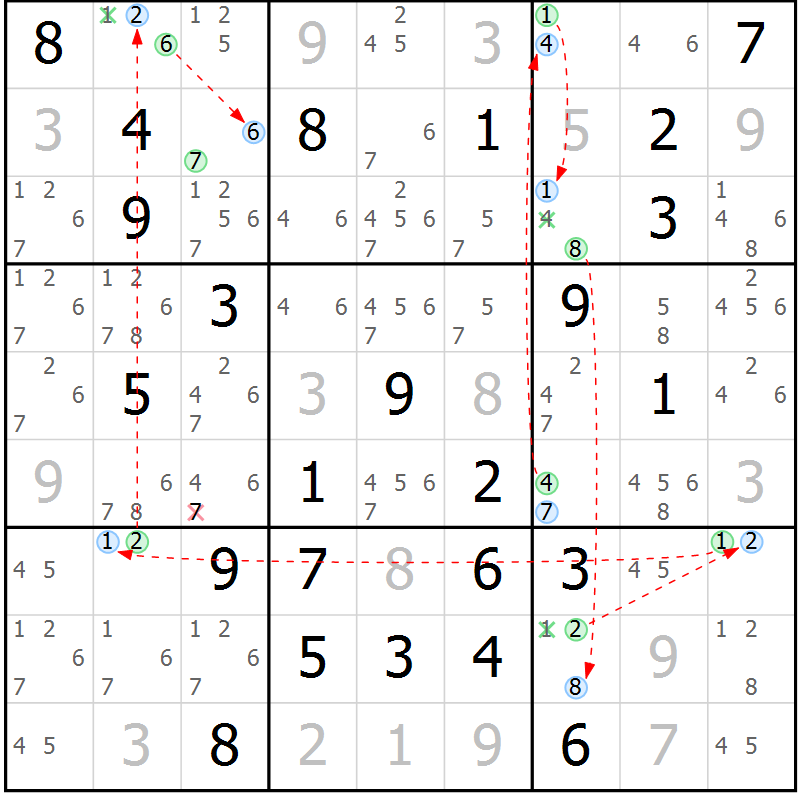 Position des candidats pour la solution de la Gr 77 page 80 du magazine de sudoku Sudoku Suprême n° 037