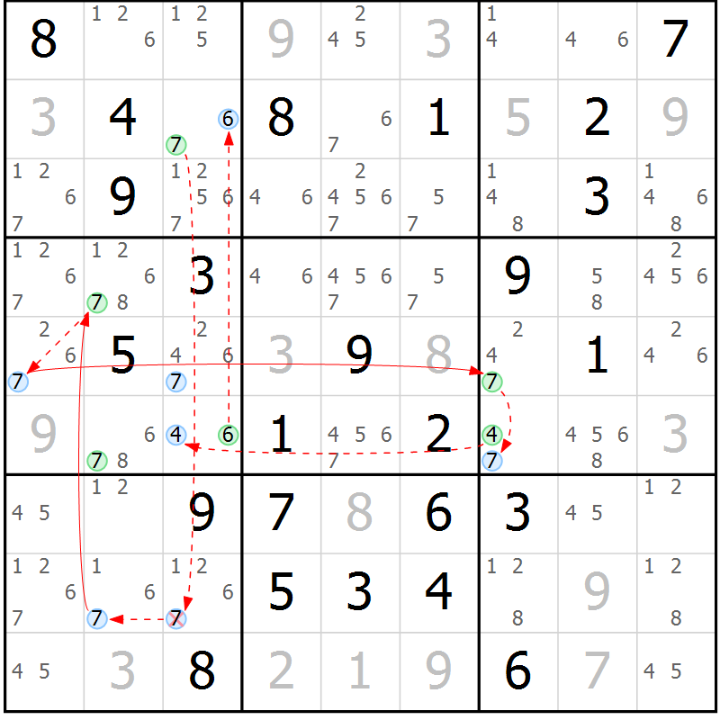 Position des candidats pour la solution de la Gr 77 page 80 du magazine de sudoku Sudoku Suprême n° 037