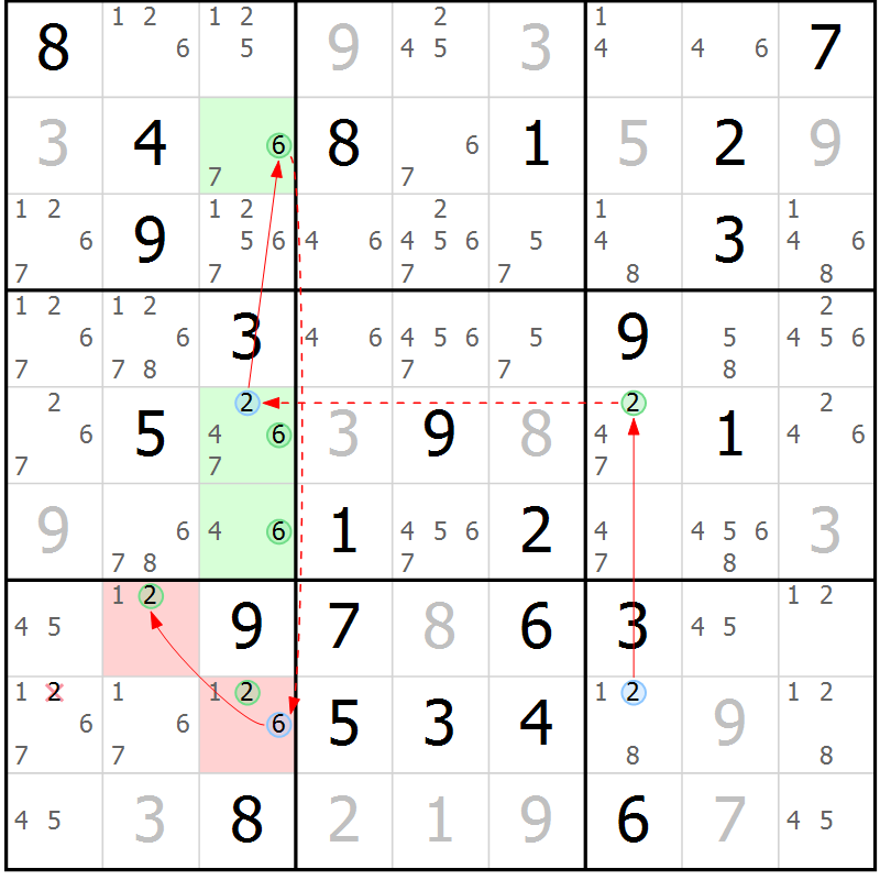 Position des candidats pour la solution de la Gr 77 page 80 du magazine de sudoku Sudoku Suprême n° 037