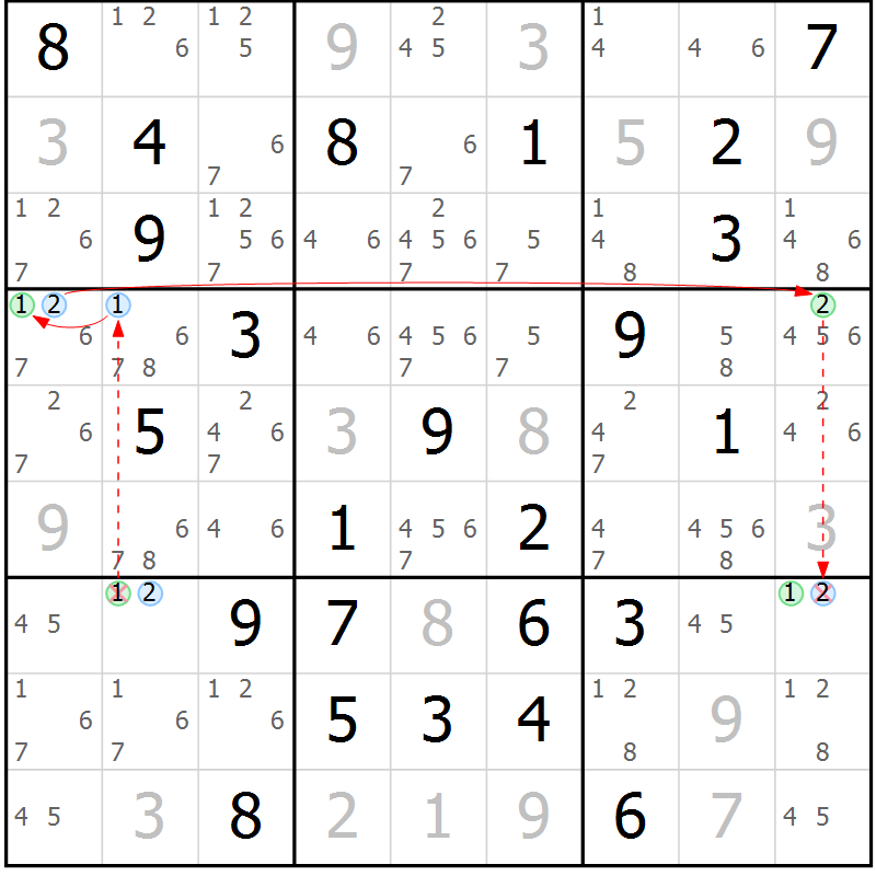Position des candidats pour la solution de la Gr 77 page 80 du magazine de sudoku Sudoku Suprême n° 037