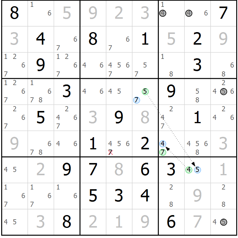Position des candidats pour la solution de la Gr 77 page 80 du magazine de sudoku Sudoku Suprême n° 037