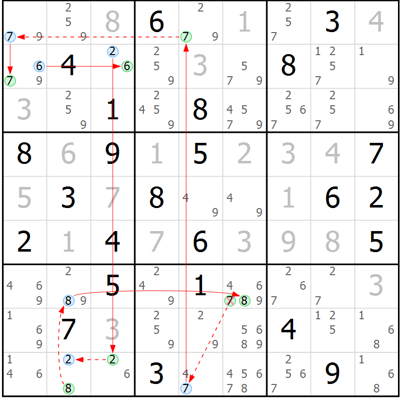 Position des candidats pour la solution de la Gr 78 page 81 du magazine de sudoku Sudoku Suprême n° 037